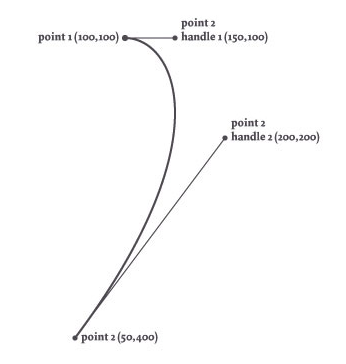 PlotDevice Tutorials: Animation